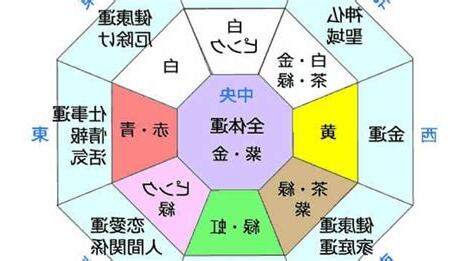 東西南北 色 風水